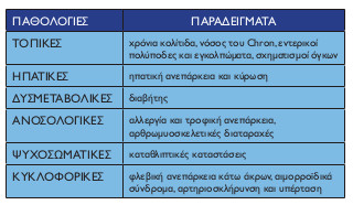 Κύριες συνέπειες της εντερικής δυσβίωσης